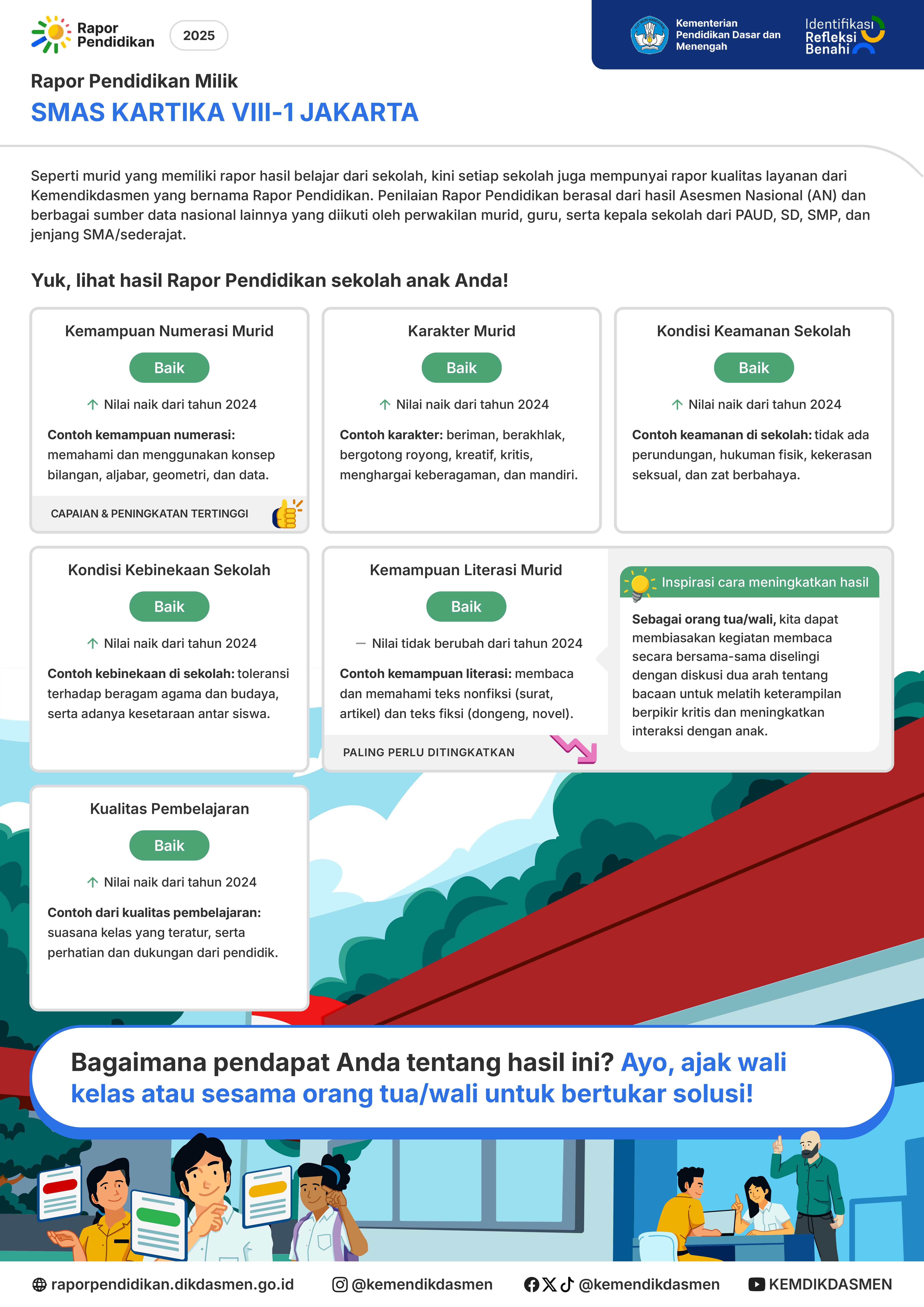 POSTER RAPOR SMAS KARTIKA VIII 1 JAKARTA 20107309 2025